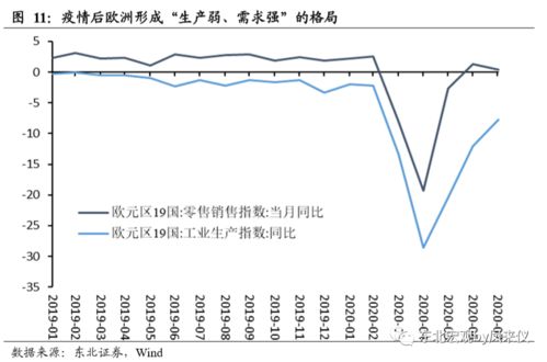 歐洲二次疫情對國內(nèi)貿(mào)易代理行業(yè)的影響與應(yīng)對