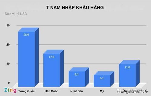 越南貿(mào)易順差達(dá)19億美元，中國市場成關(guān)鍵引擎，農(nóng)產(chǎn)品出口與國內(nèi)貿(mào)易代理助力經(jīng)濟(jì)增長