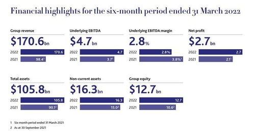 大宗商品貿易巨頭托克集團遭遇鎳欺詐事件，或面臨5.77億美元巨虧，警示國內貿易代理行業風險